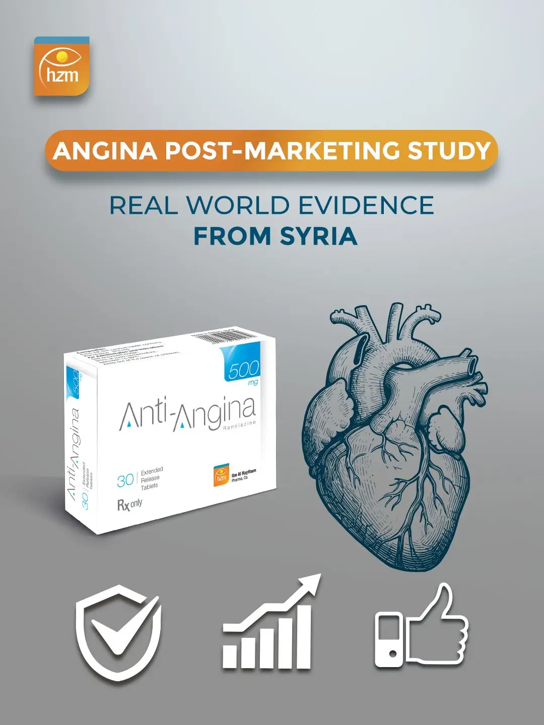 ANGINA Study